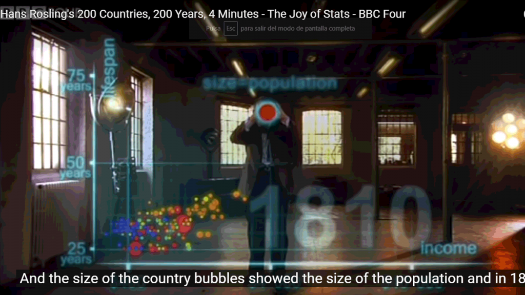 200 countries, 200 years